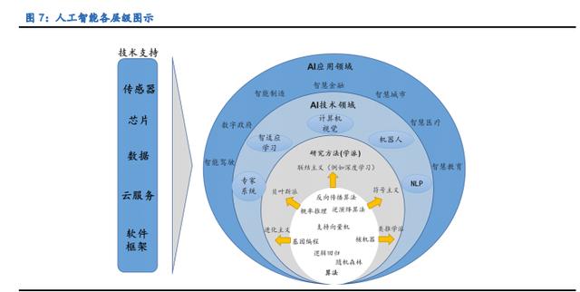 IC設(shè)計、半導(dǎo)體制造、消費電子(圖2)