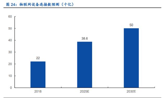 IC設(shè)計、半導(dǎo)體制造、消費電子(圖3)