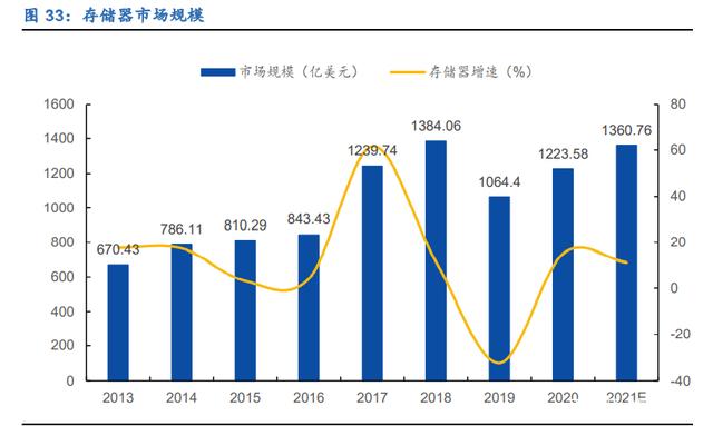 IC設(shè)計、半導(dǎo)體制造、消費電子(圖4)