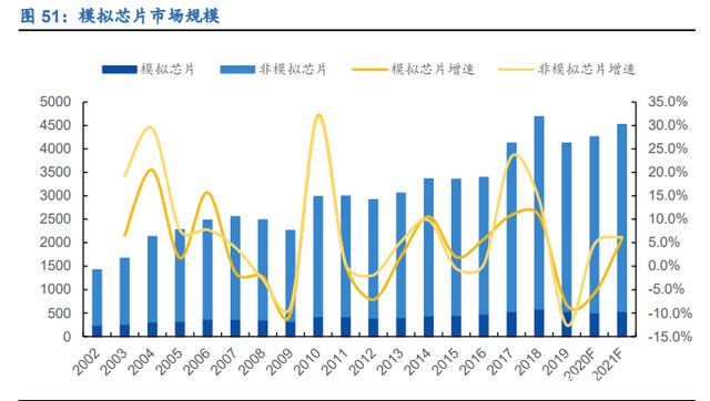 IC設(shè)計、半導(dǎo)體制造、消費電子(圖5)