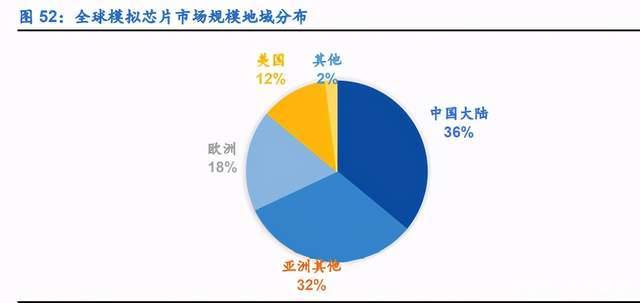 IC設(shè)計、半導(dǎo)體制造、消費電子(圖6)